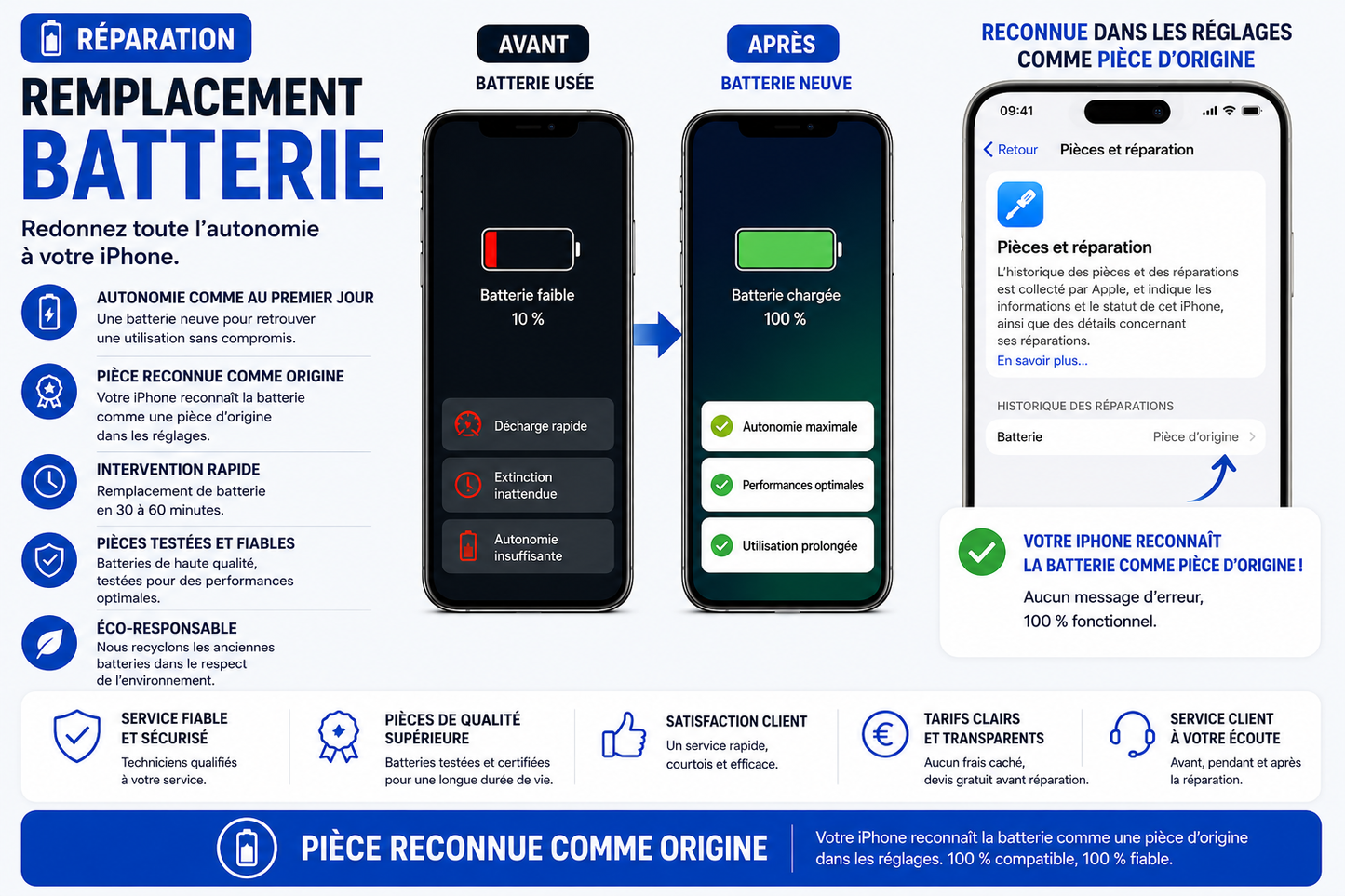 Réparation iPhone 16e
