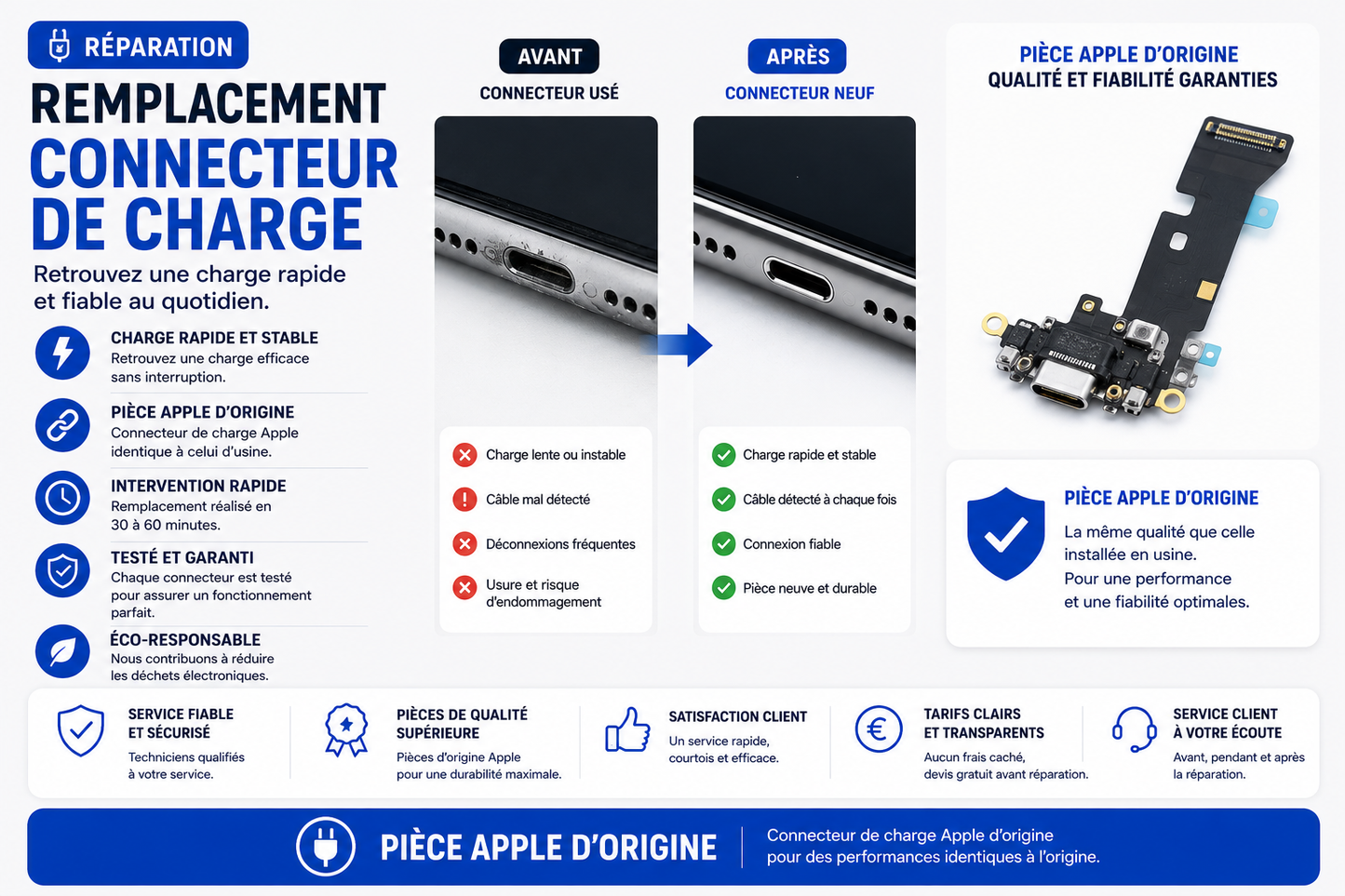 Réparation iPhone 16e