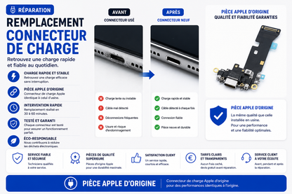 Réparation iPhone 16e
