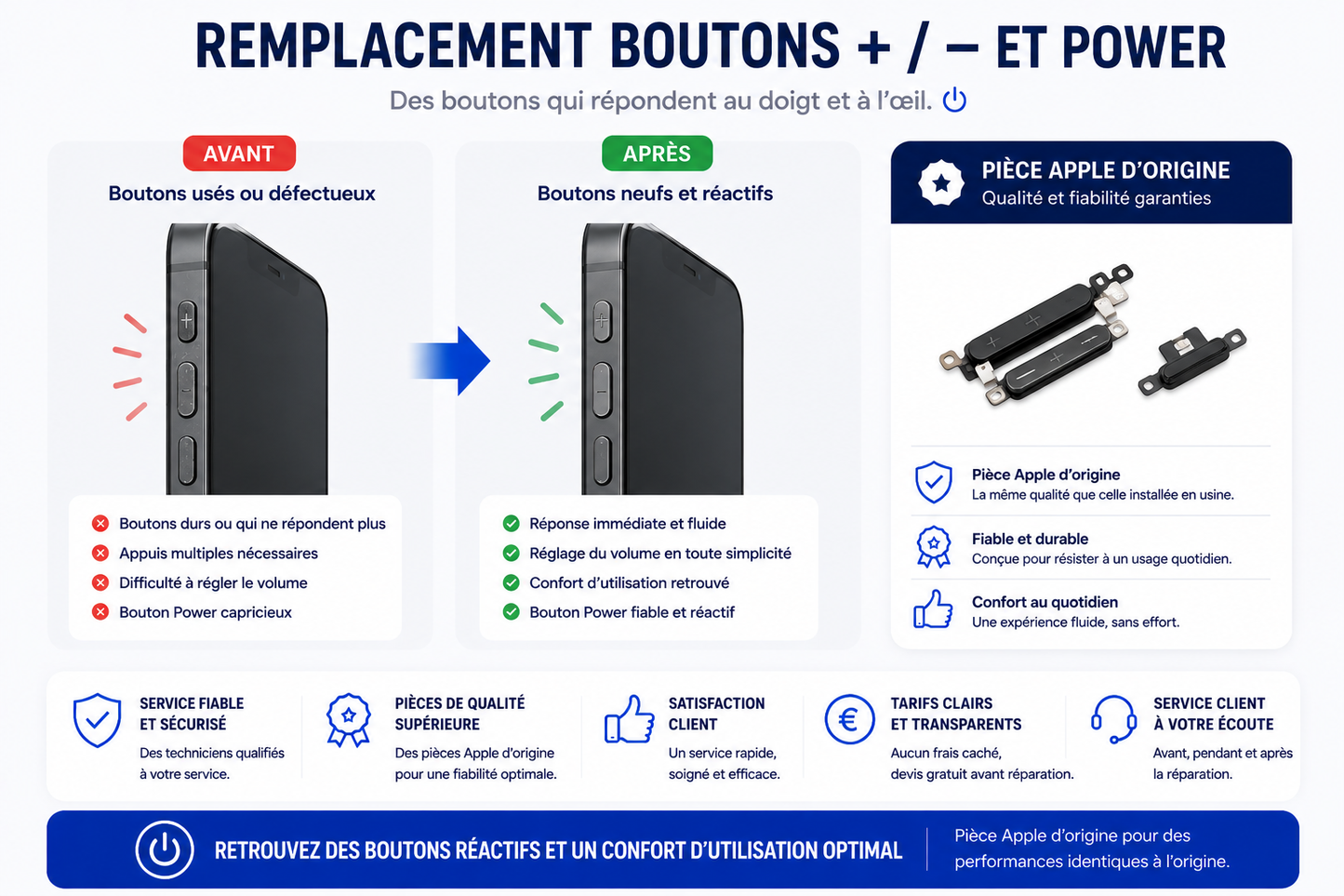 Réparation iPhone 16e