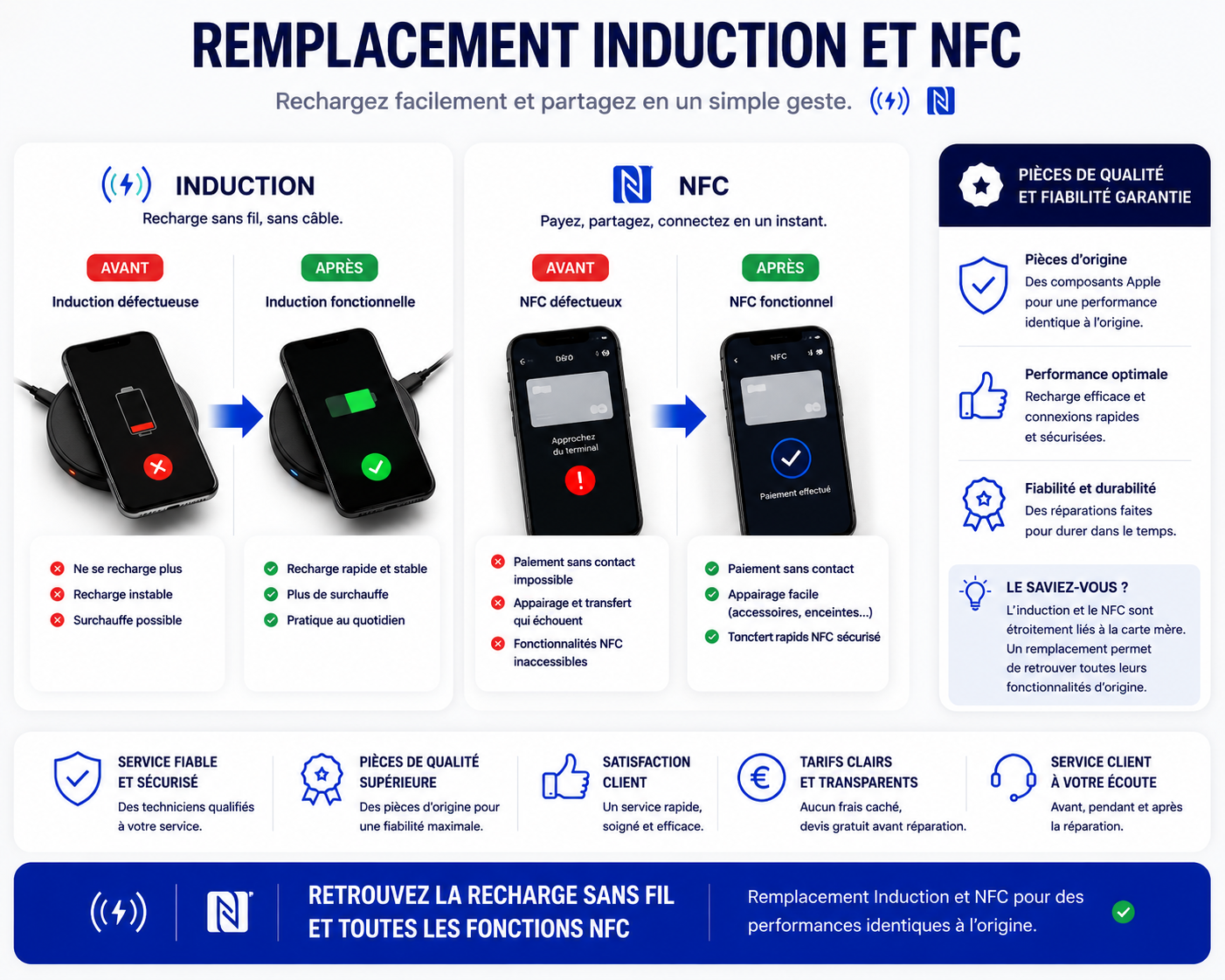 Réparation iPhone 16e