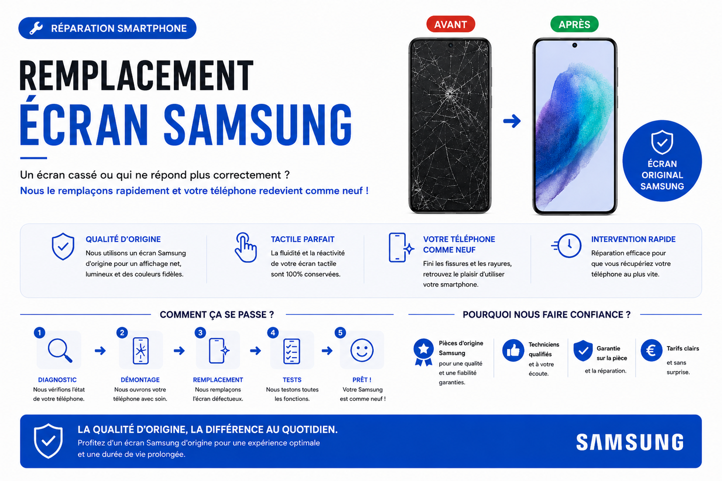 Réparation Samsung A03 (A035G)