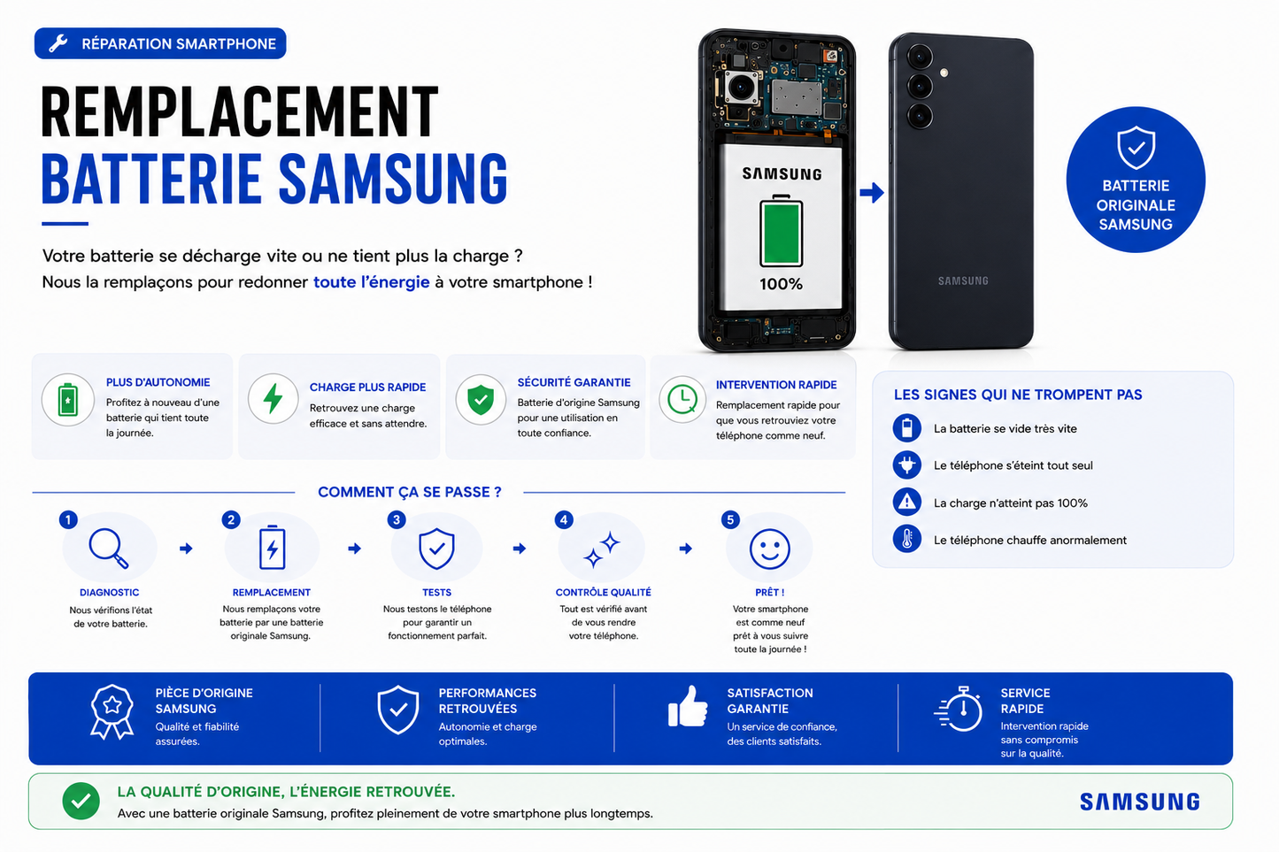 Réparation Samsung A03 (A035G)