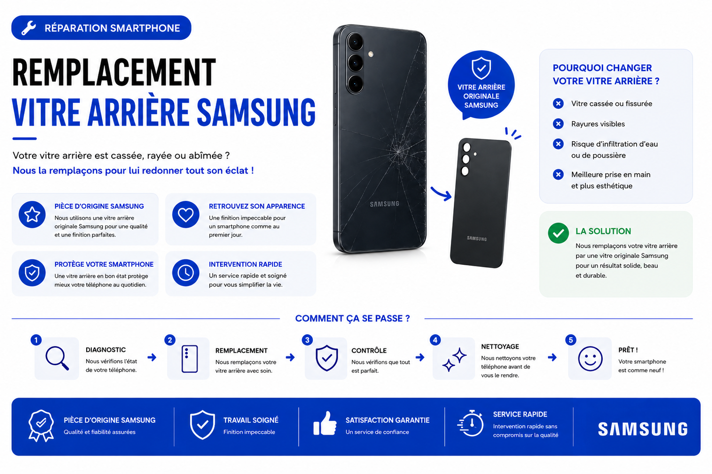 Réparation Samsung A03 (A035G)