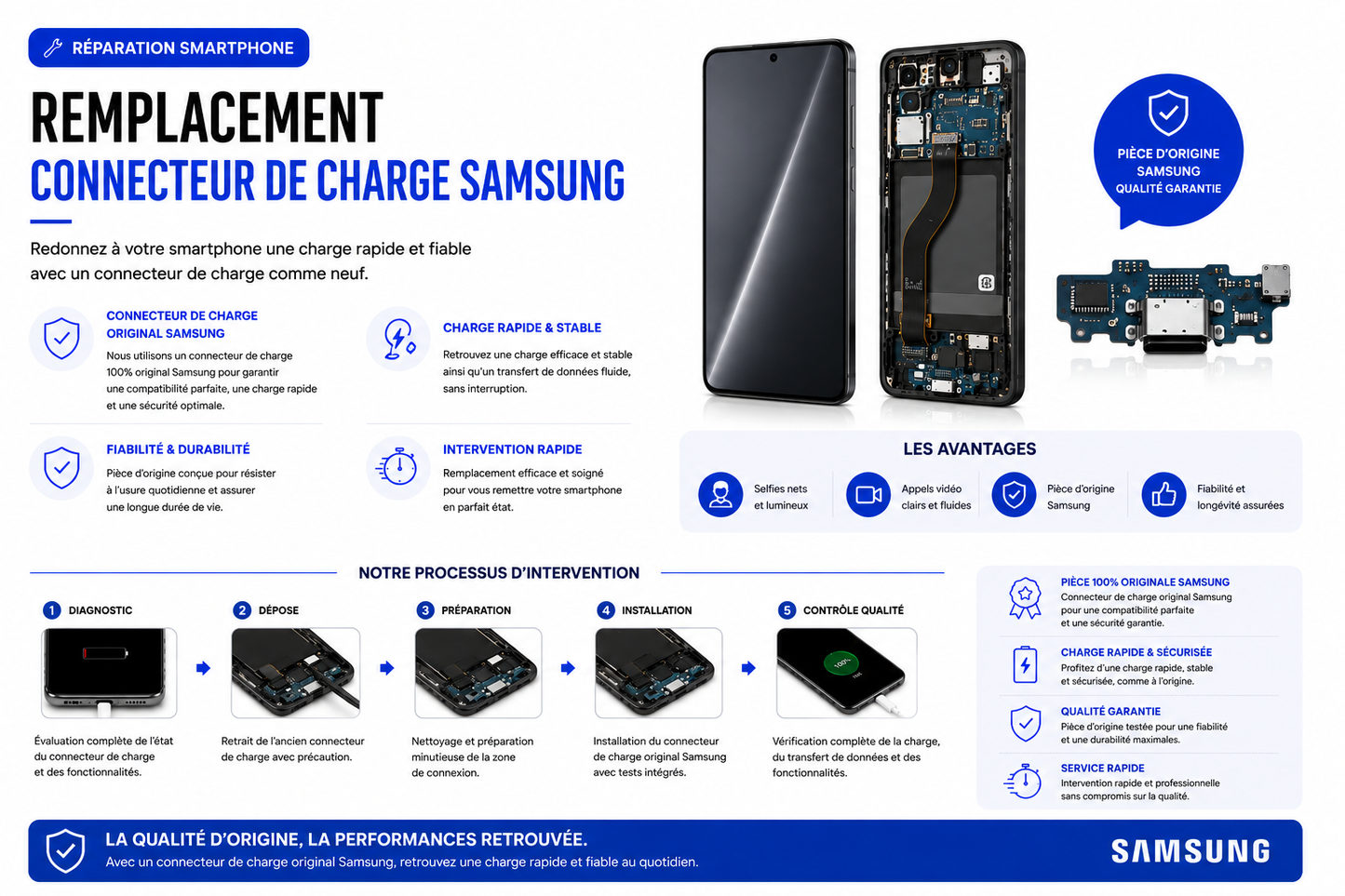 Réparation Samsung A03 (A035G)