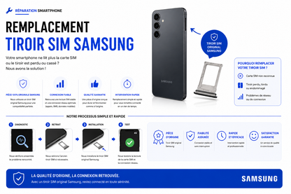 Réparation Samsung A03 (A035G)