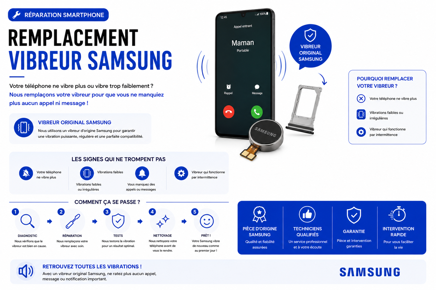 Réparation Samsung A03 (A035G)