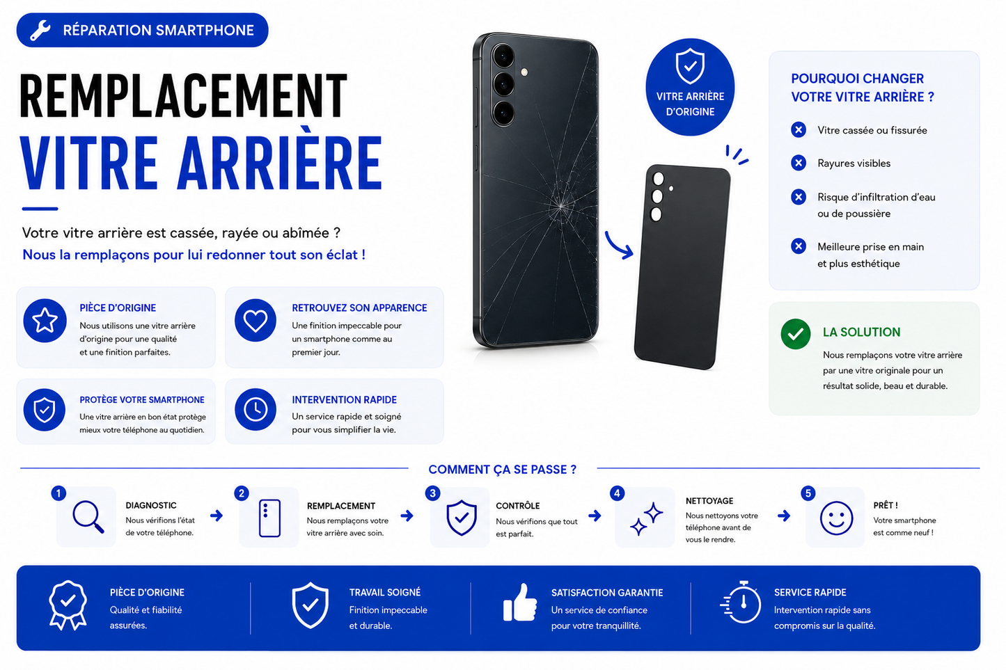 Réparation Redmi Note 9 Pro