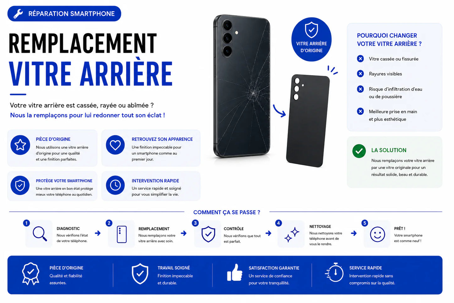 Réparation Redmi Note 13 Pro 5G