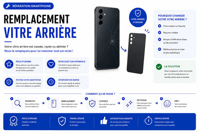 Réparation Redmi Note 13 Pro 5G