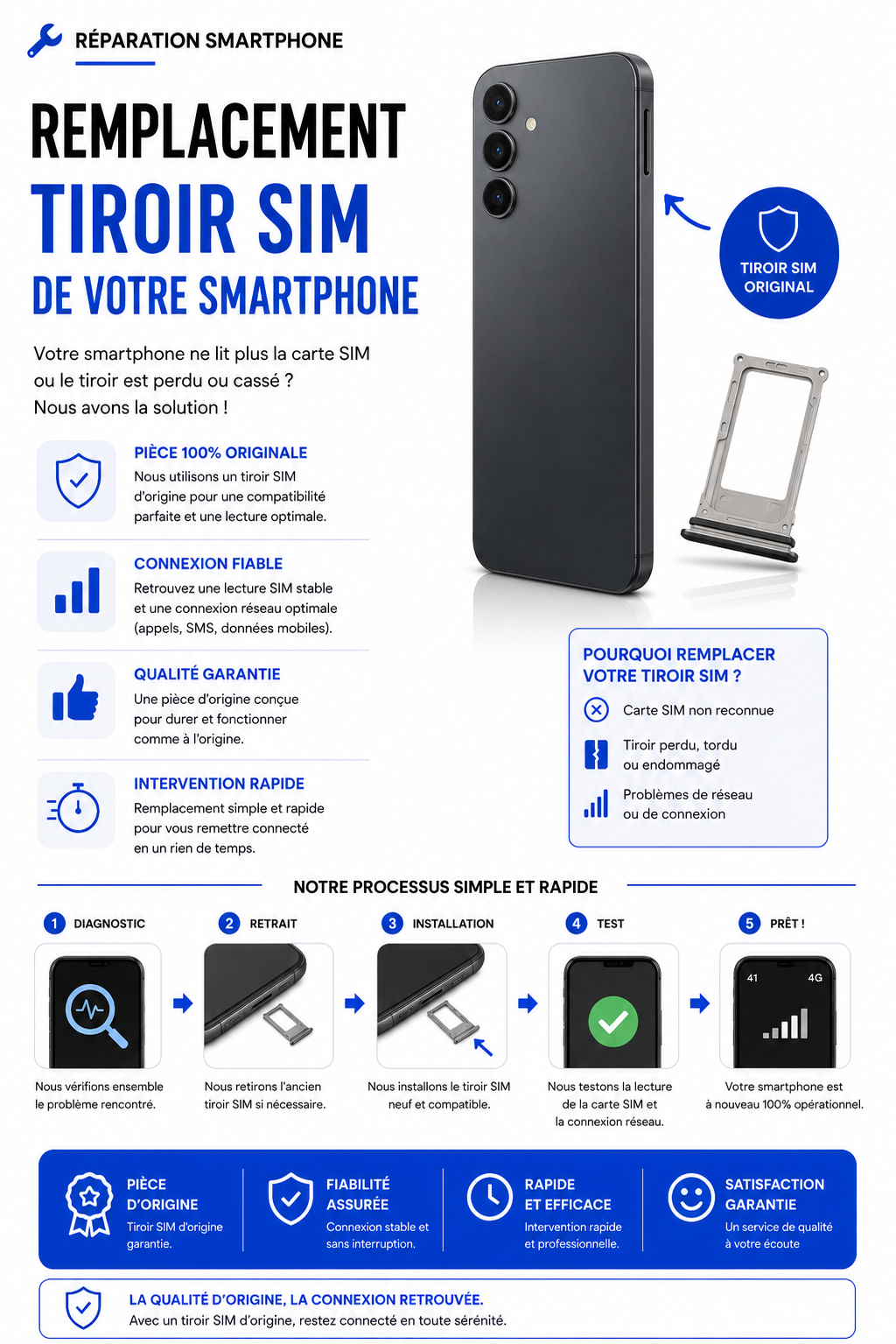 Réparation Redmi 10