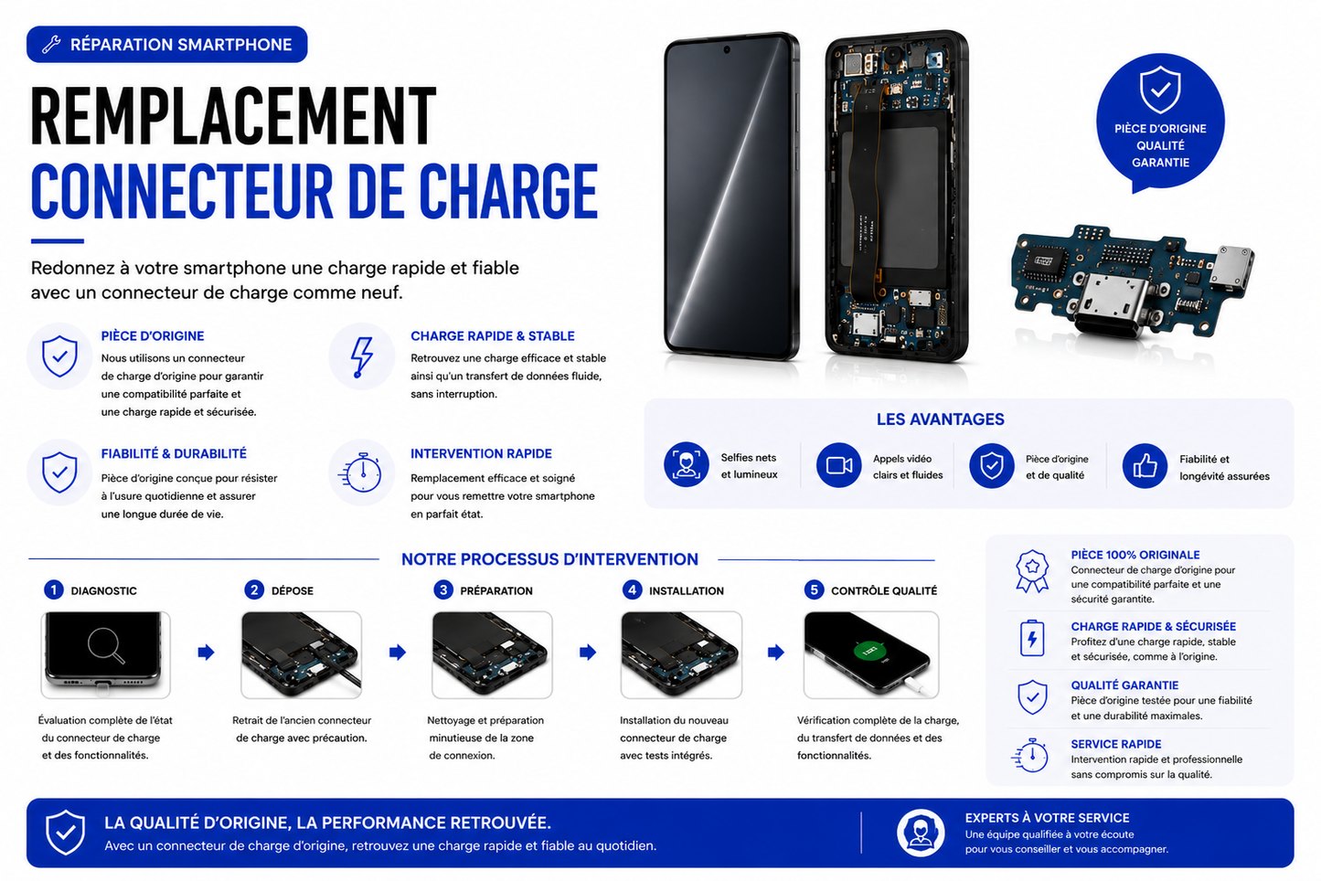 Réparation Redmi Note 9 Pro