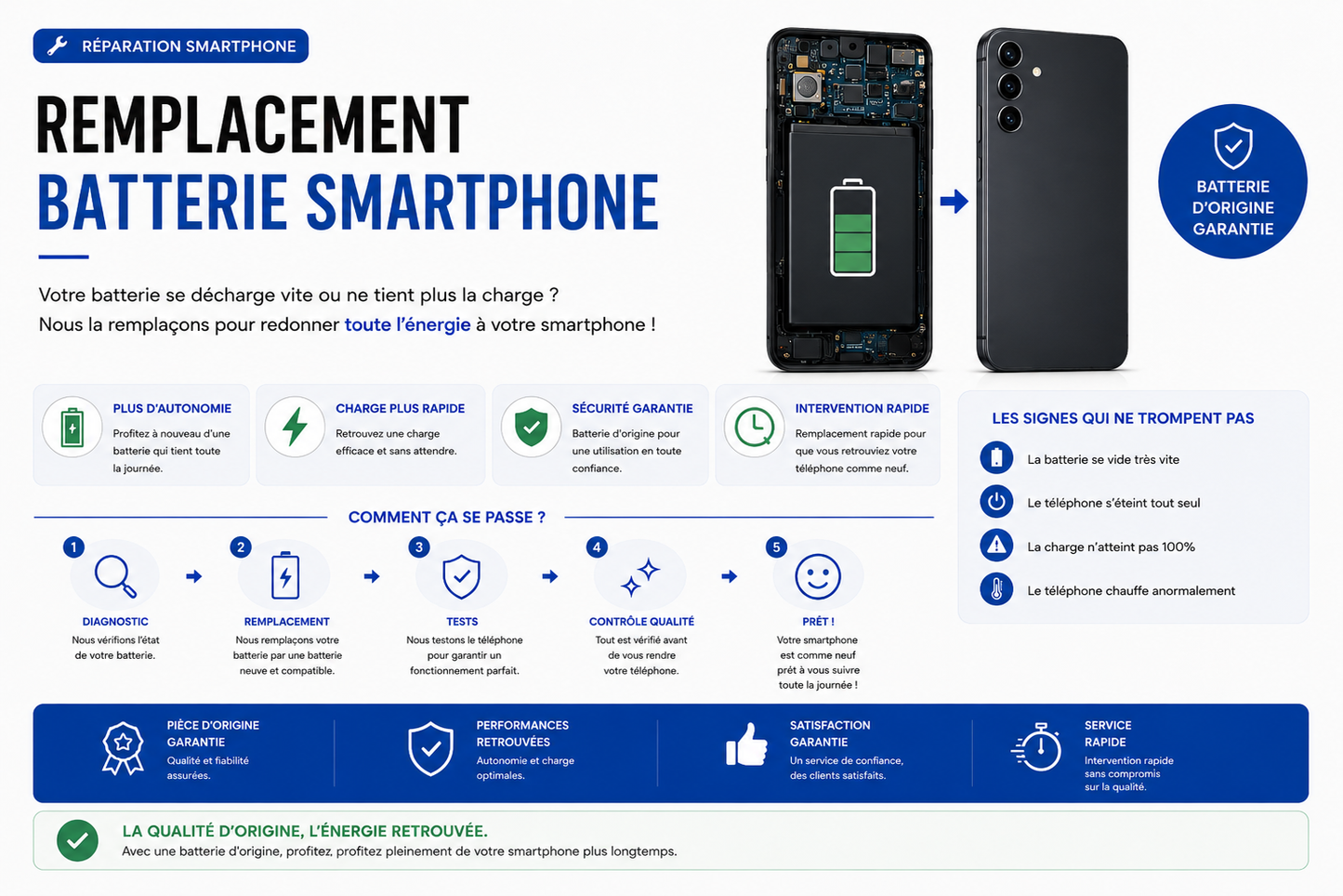 Réparation Redmi Note 9 Pro