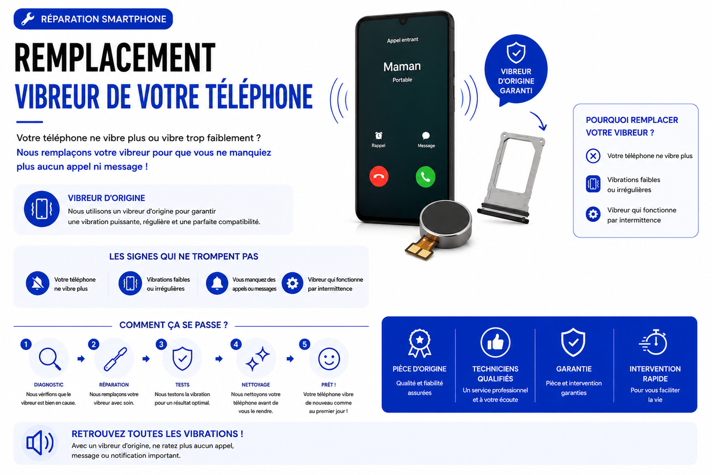 Réparation Redmi 10