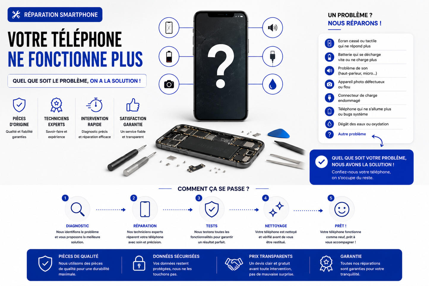 Réparation Samsung A03 (A035G)