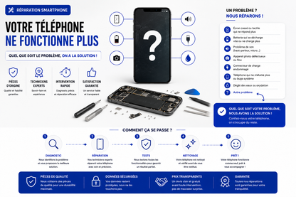 Réparation Samsung A03 (A035G)