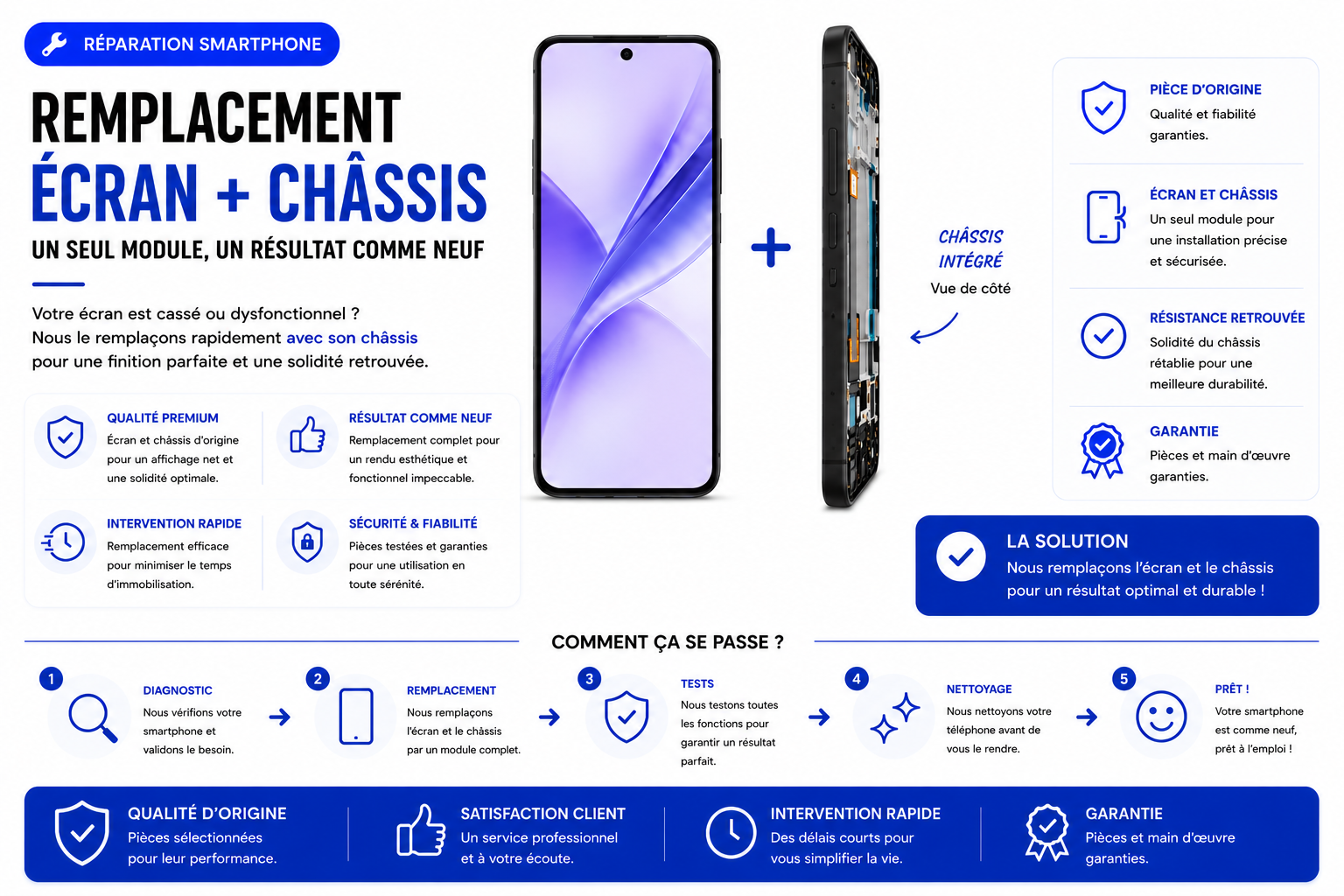 Réparation Redmi Note 9 Pro