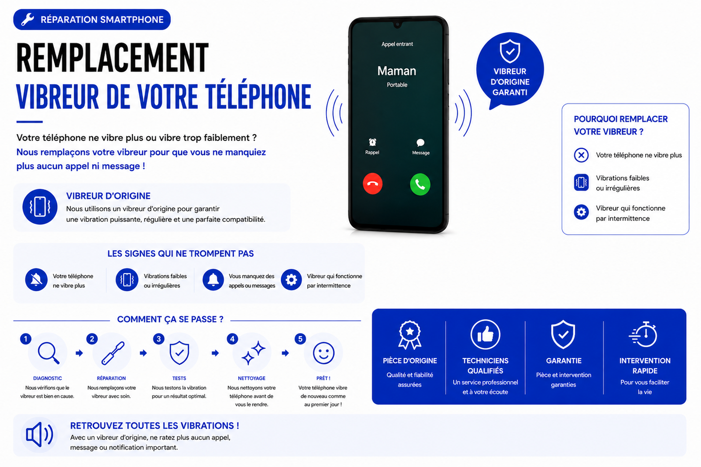 Réparation Redmi 10