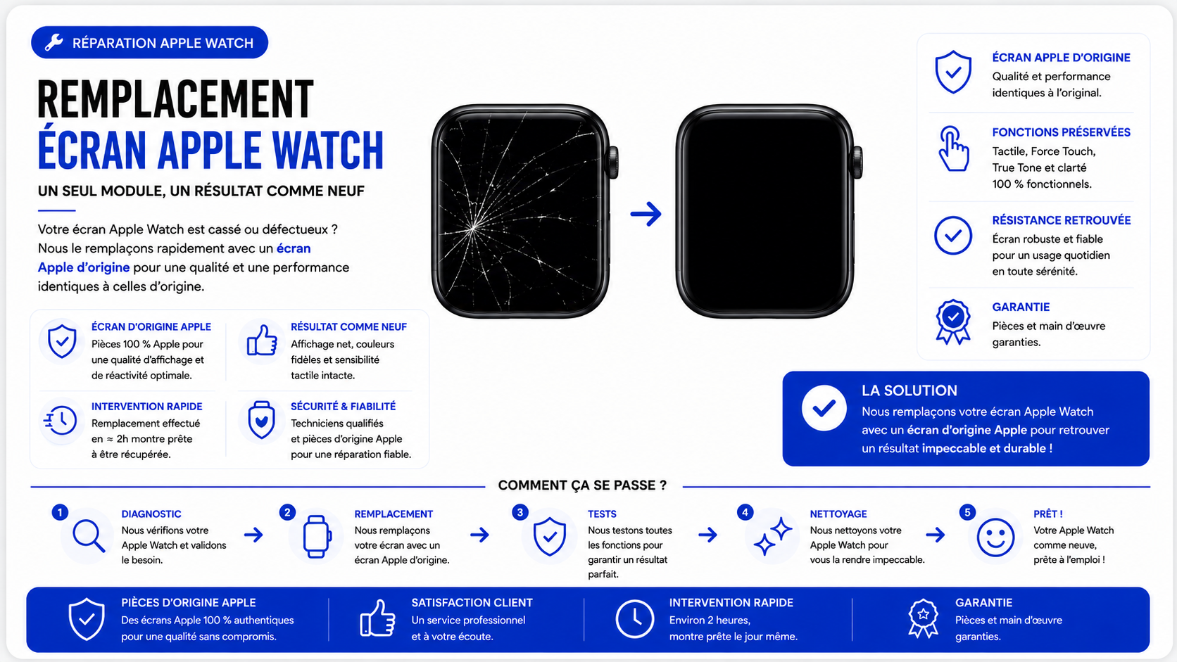 Réparation Apple Watch Série 3