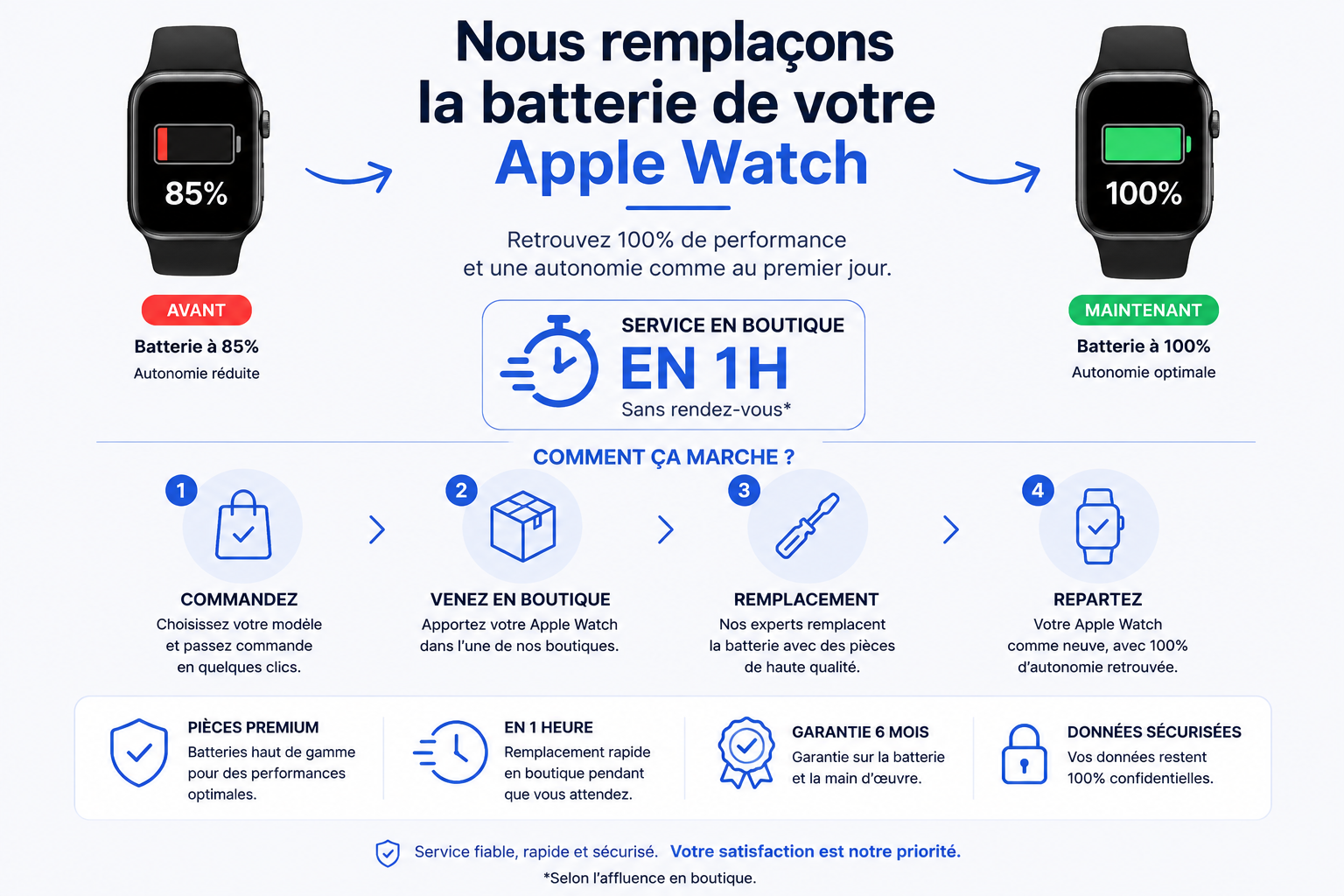 Réparation Apple Watch série 4