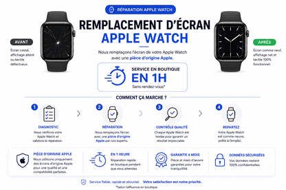 Réparation Apple Watch série 4